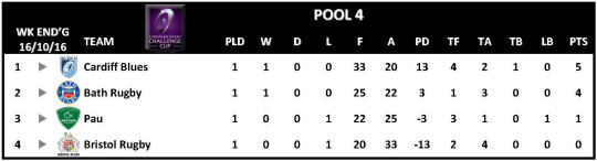 Challenge Cup Round 1 Pool 4